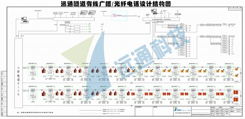 AG尊龙凯时官网隧道有线广播-光纤电话系统设计图.jpg